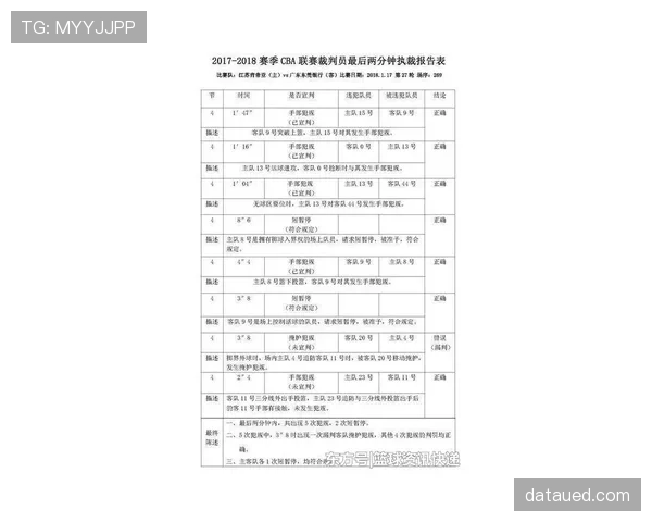 裁判哨音在比赛判罚中的关键作用与规范要求解析